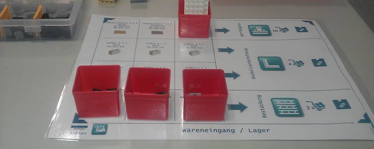 Optimieren der Wertschöpfung mit REFA